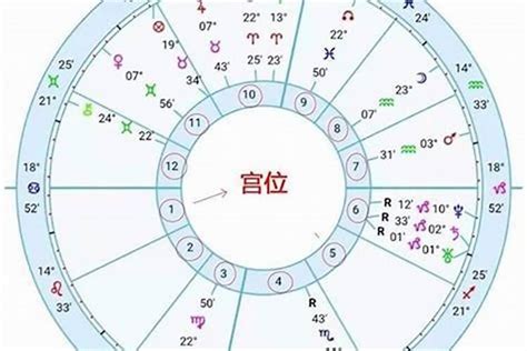 星座 月亮 上升|星座命盘：免费查询个人星盘的太阳月亮上升星座等